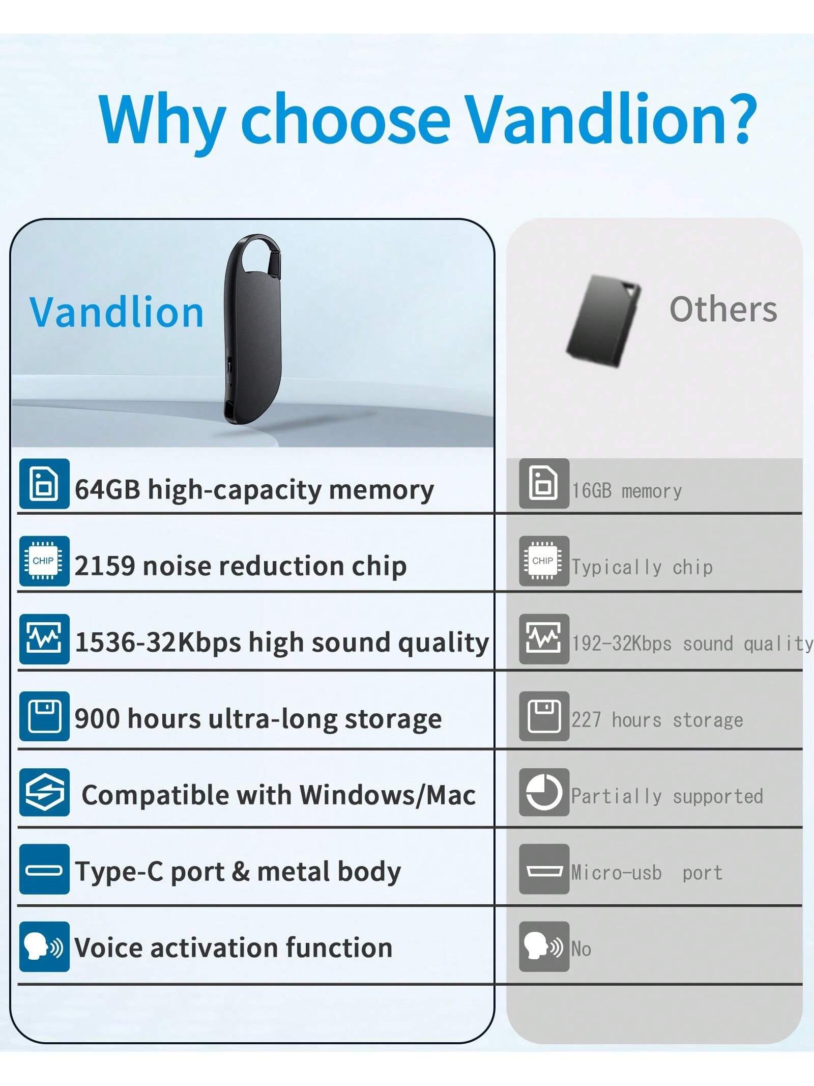 64 GB digitaler Sprachrekorder USB-C