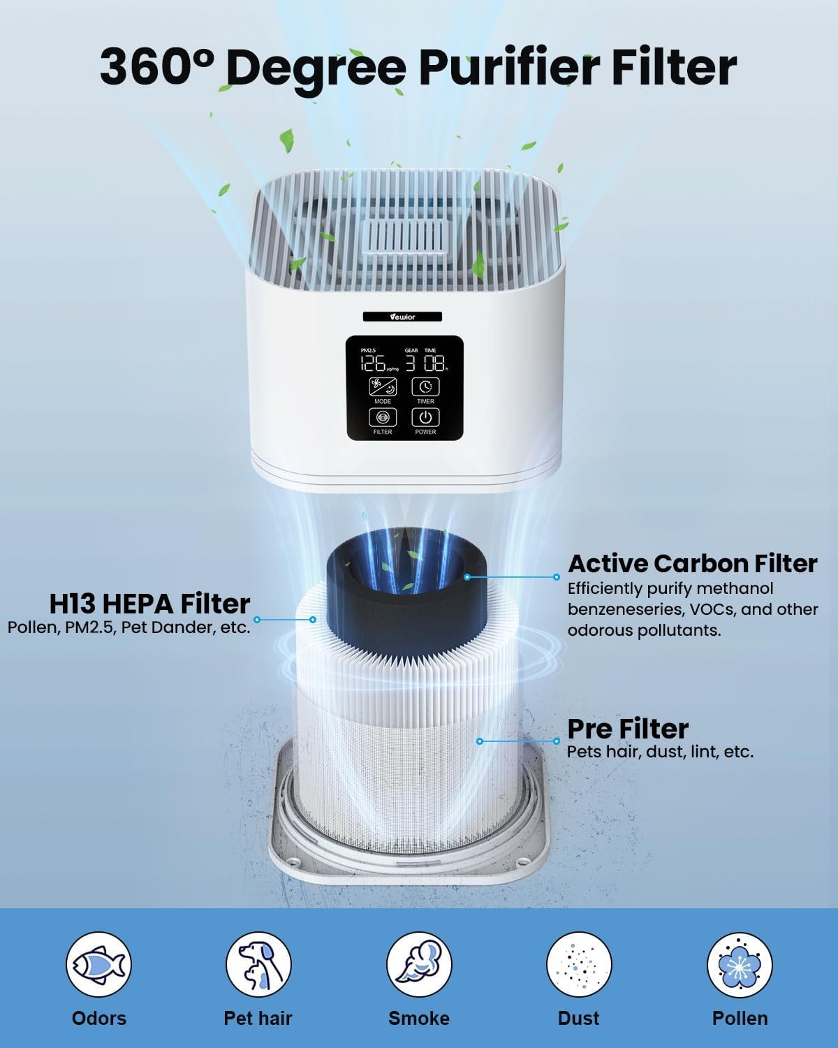 Air Purifier – FBA Warehouse Shipping Only