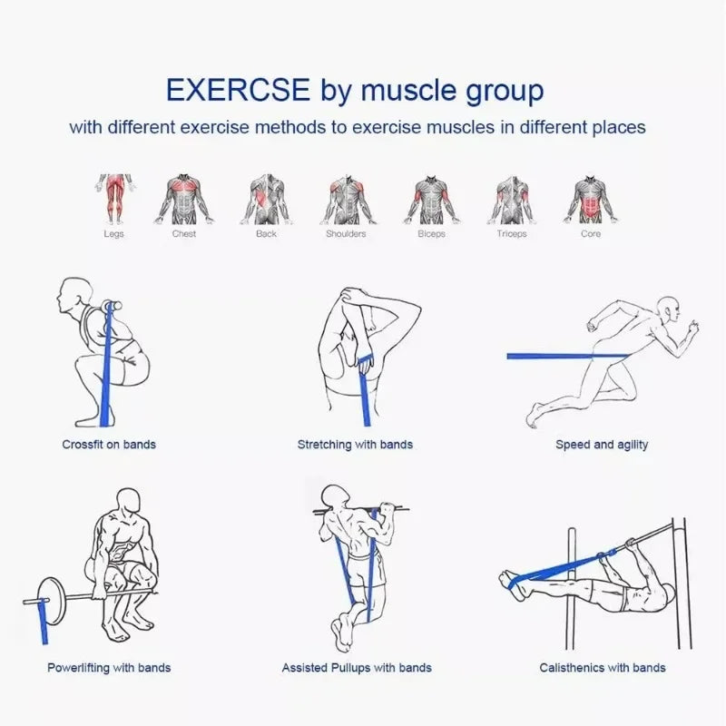 Elastische Widerstandsbänder für das Training