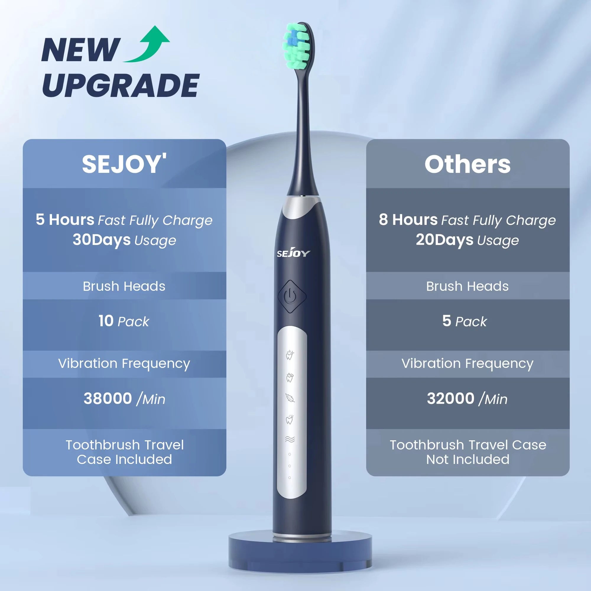 Sejoy JS10-1 Sonic Electric Toothbrush