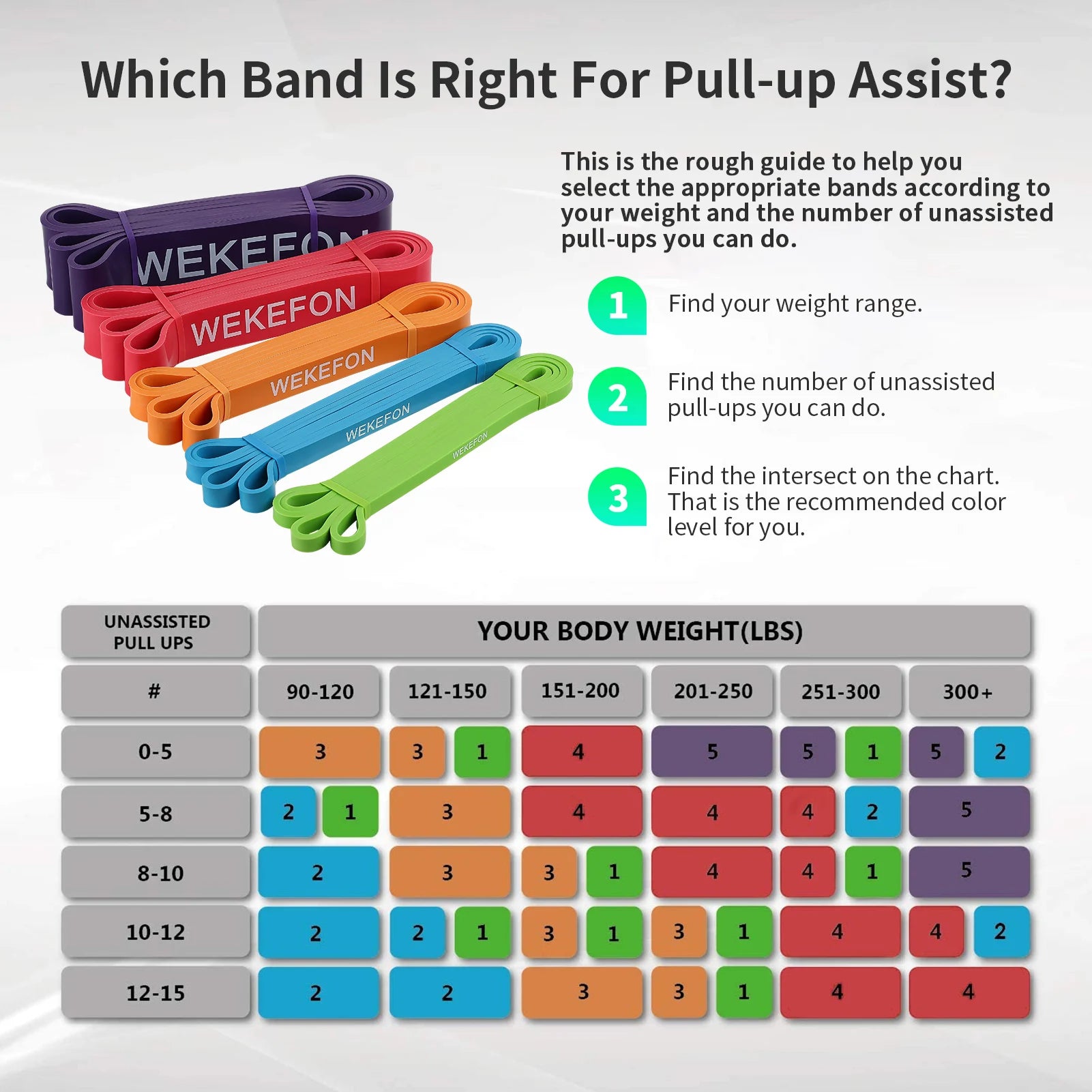 5-teiliges Hochleistungs-Klimmzugbänder-Set
