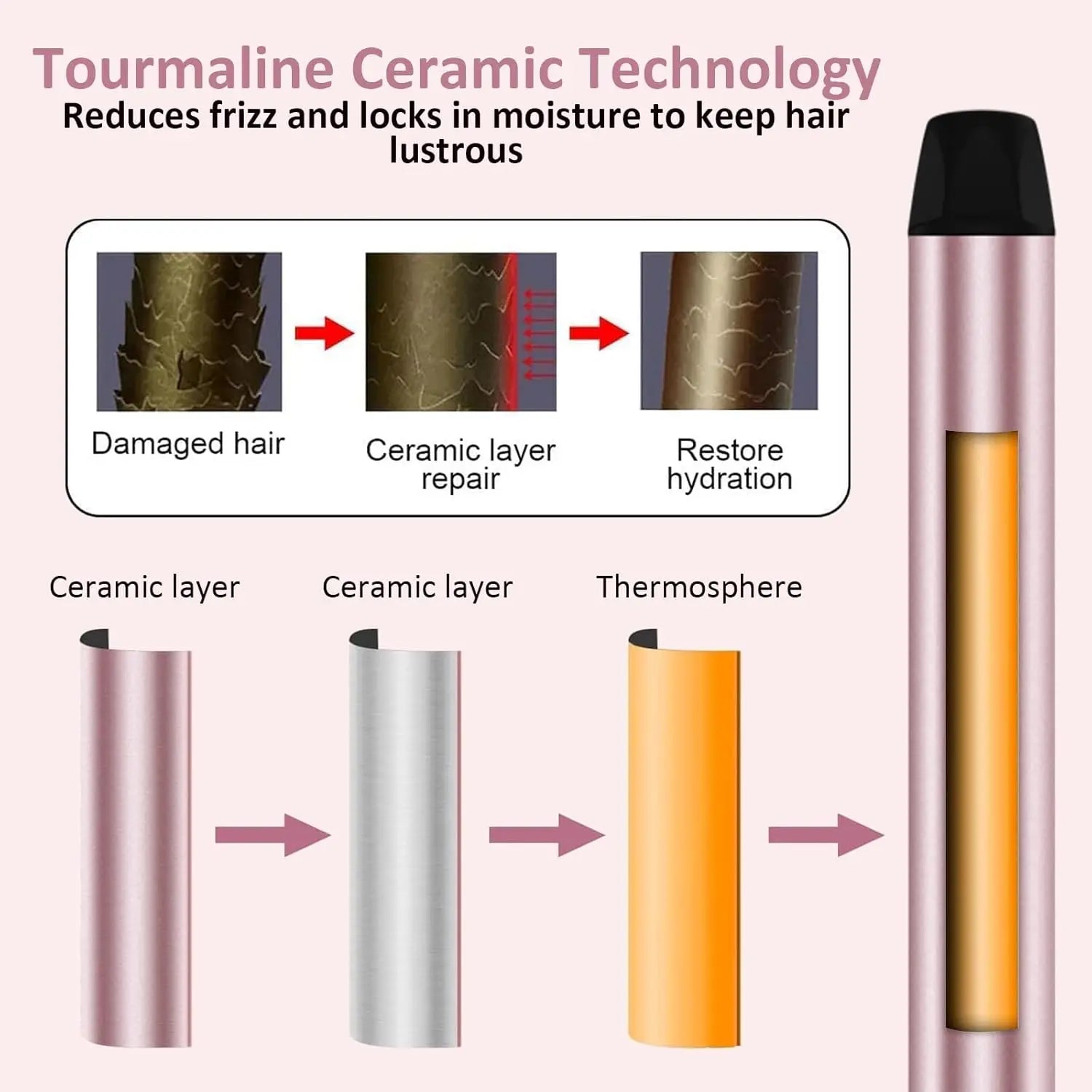 Thermo-Lockenbürste 2-in-1 Styler