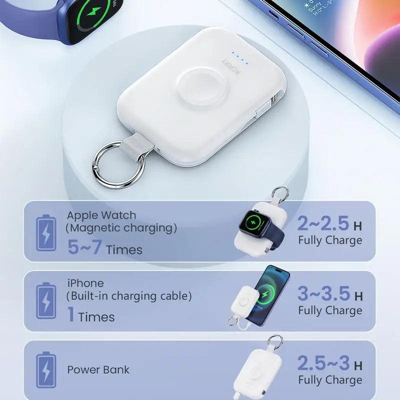 RORRY 5000mAh Fast Charger w/ Cables