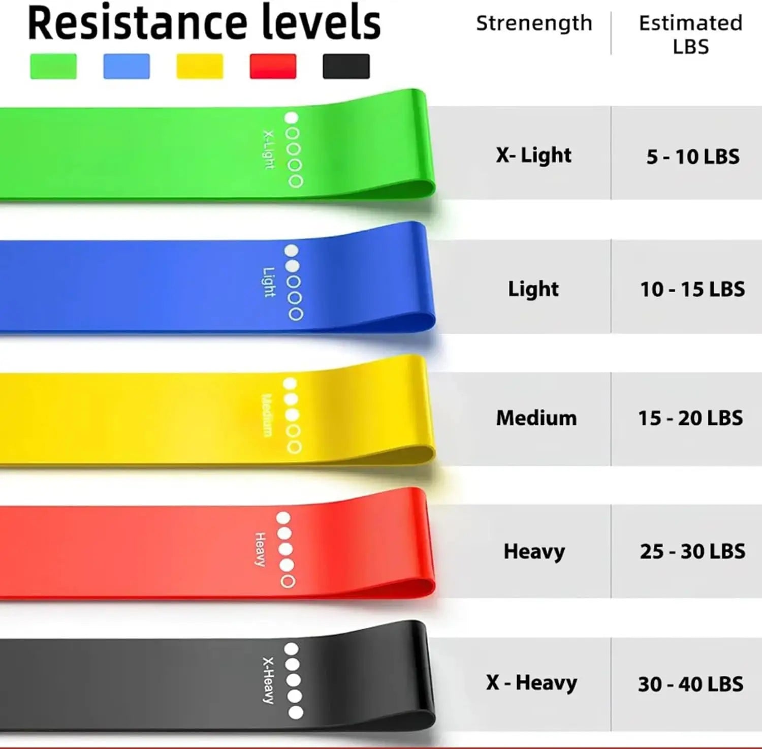 Yoga Ring & Resistance Band Set