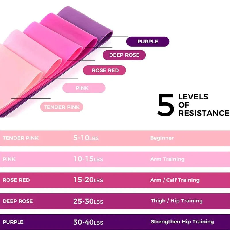 Spannband-Elastikkreis für Fitness