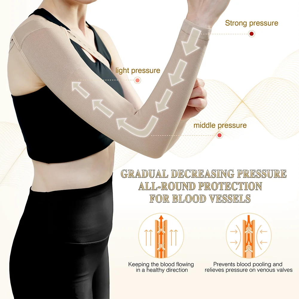 Post Mastectomy Compression Arm Sleeve