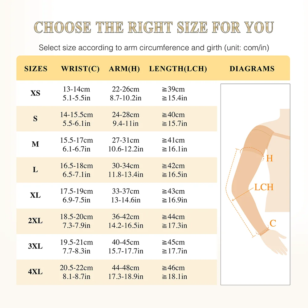 Post Mastectomy Compression Arm Sleeve