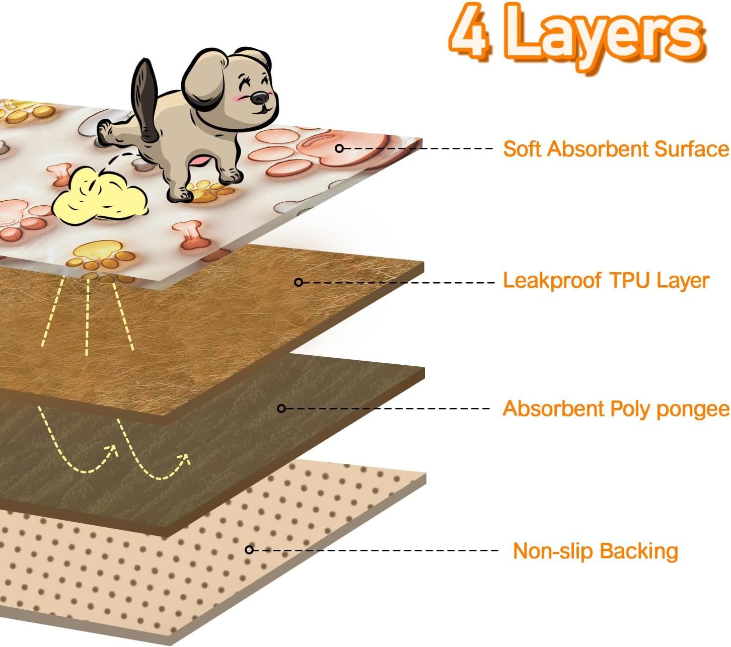 Qeils Reusable Washable Puppy Pee Pads