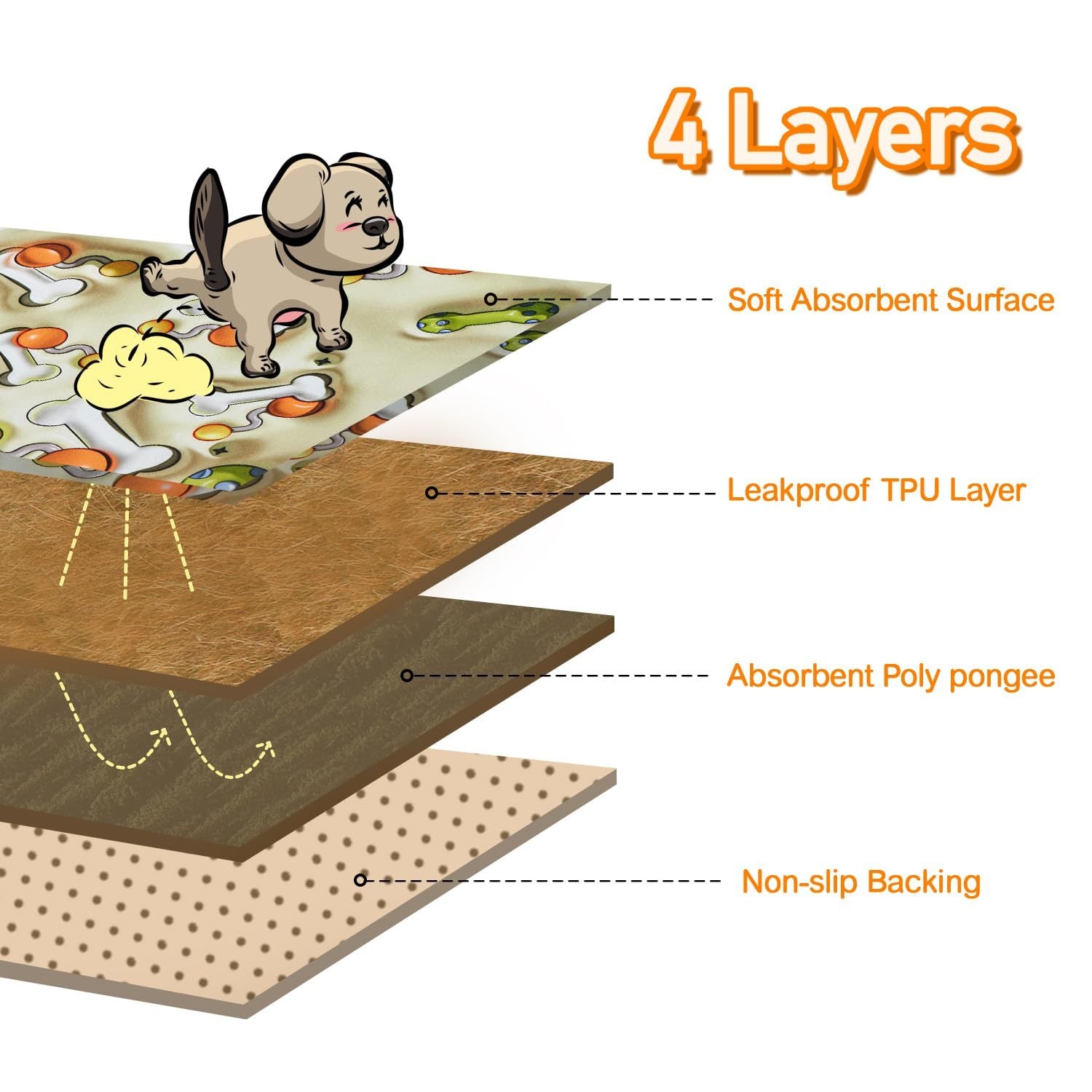 Qeils Reusable Washable Puppy Pee Pads