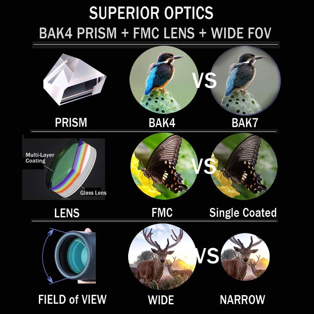 High Power Military Binoculars 180x100