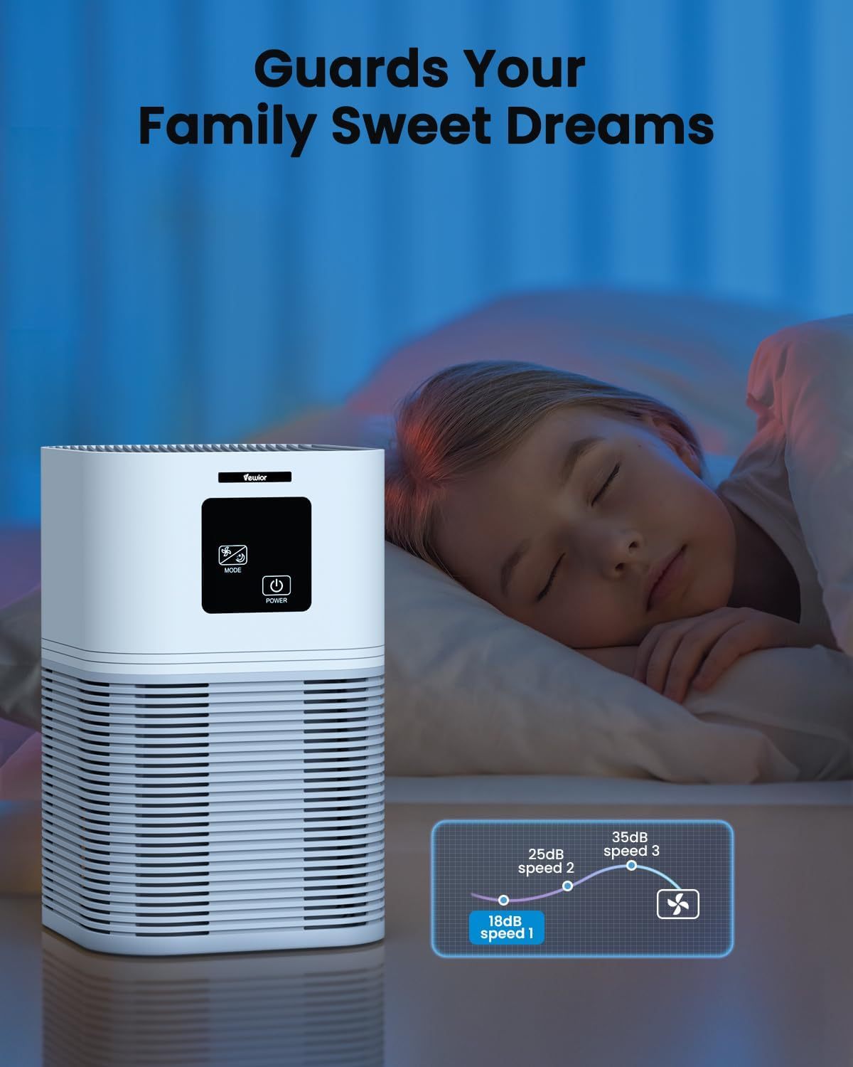 Air Purifier – FBA Warehouse Shipping Only