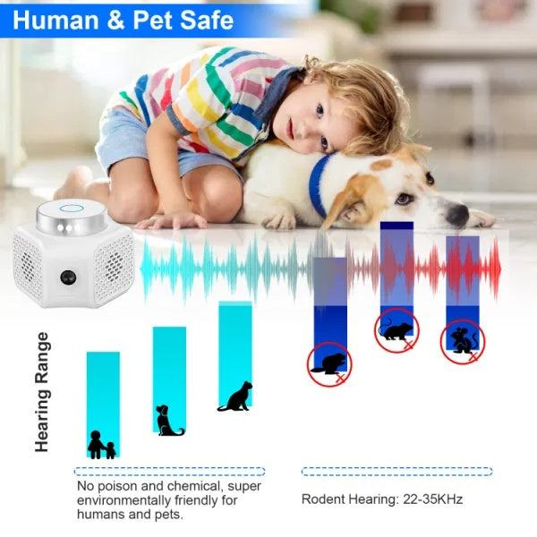 Ultrasonic Rodent Chaser Plug-In Repeller