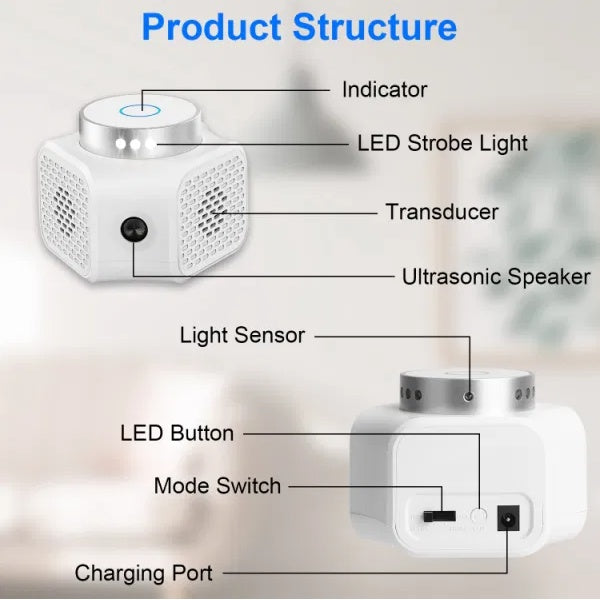 Ultrasonic Rodent Chaser Plug-In Repeller