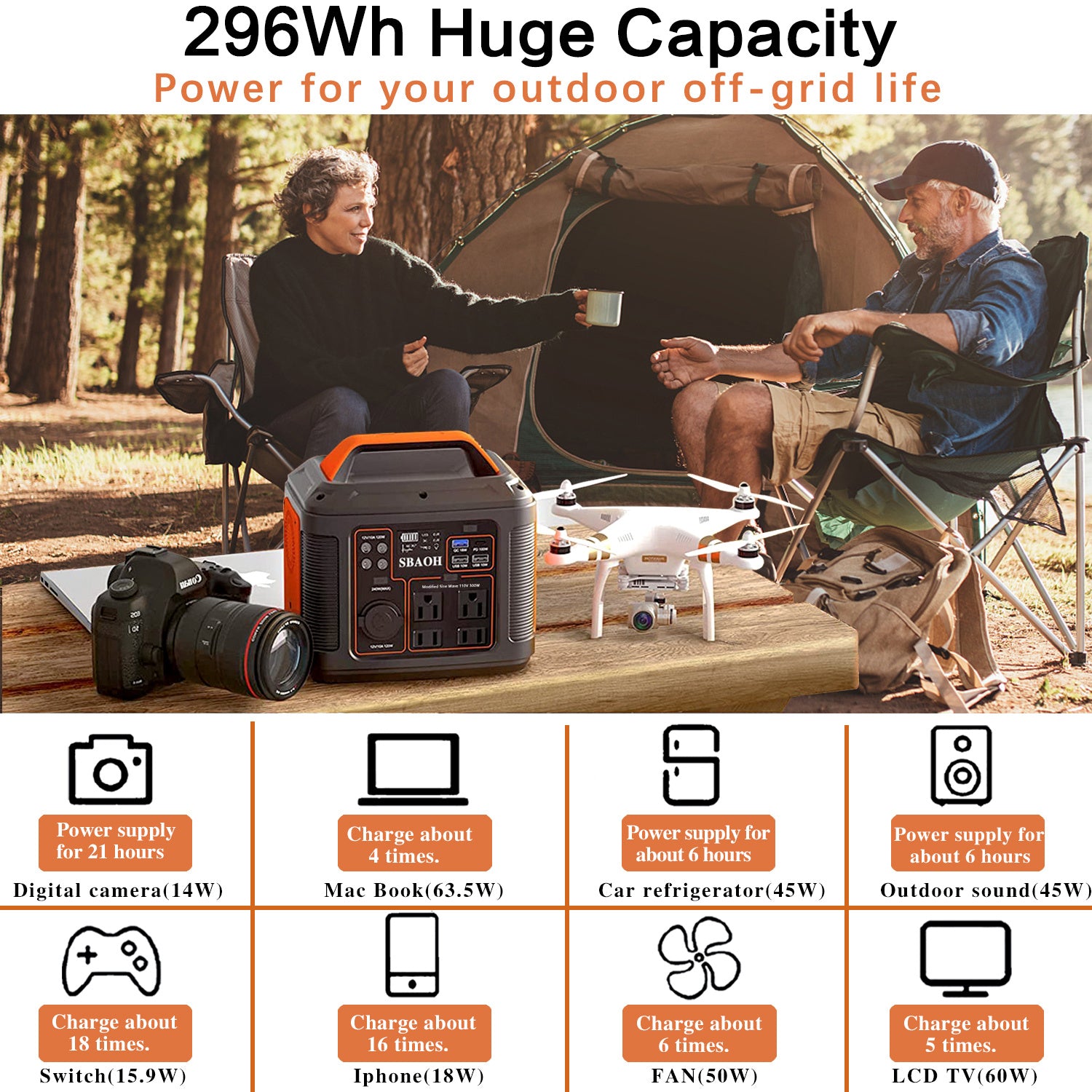 US Plug Portable Power Station P302