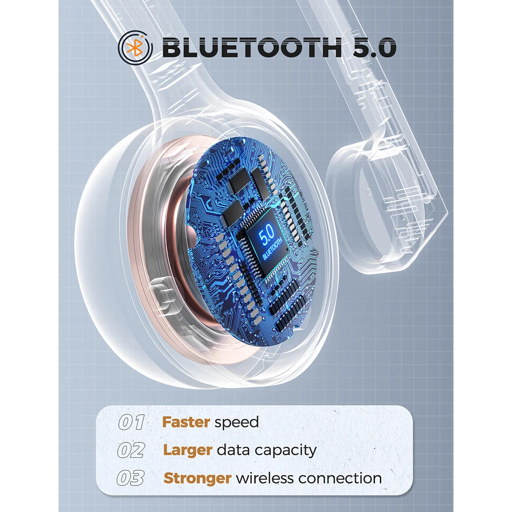 Mpow M5 Gray Wireless Headset with Mic
