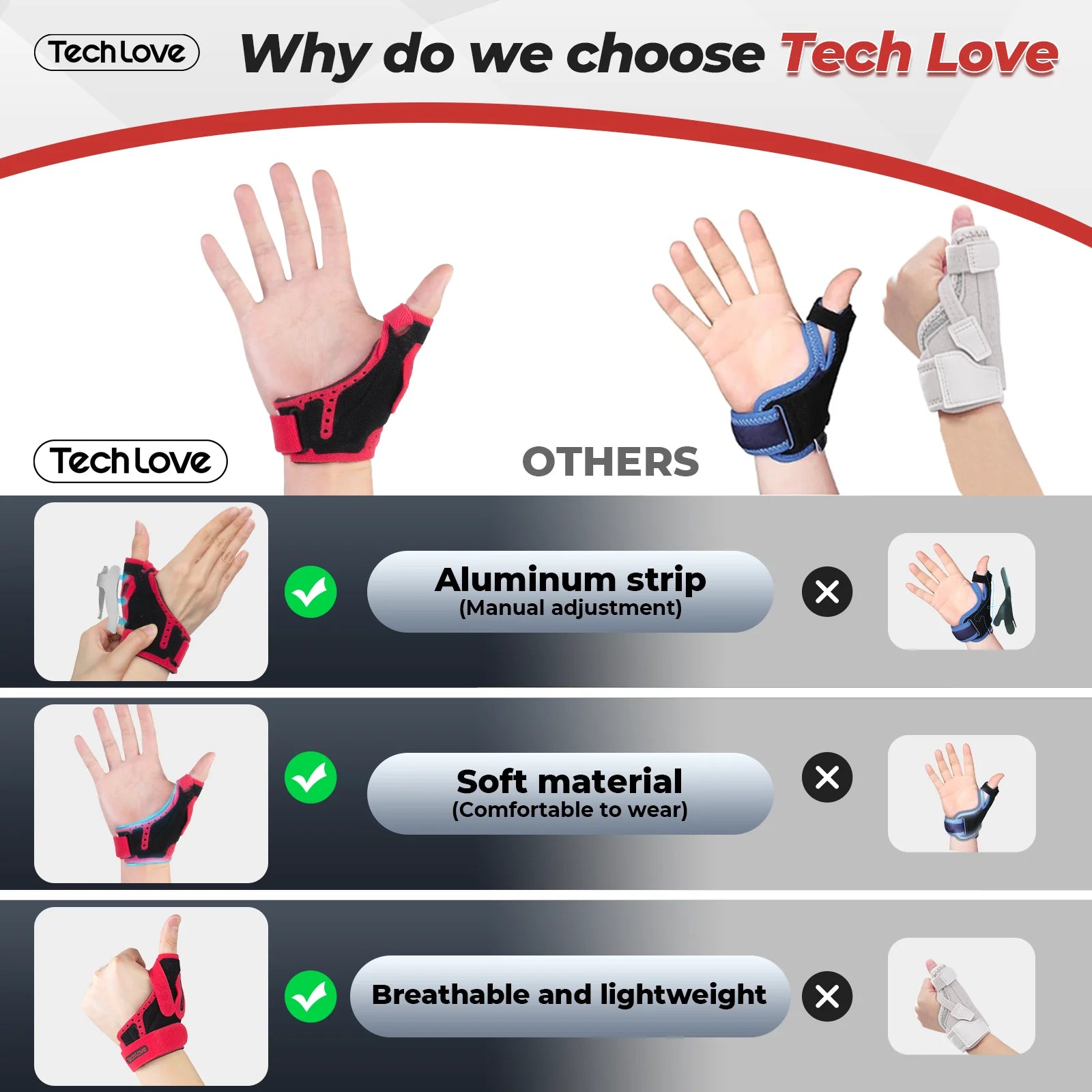 Adjustable Wrist Brace for Carpal Tunnel