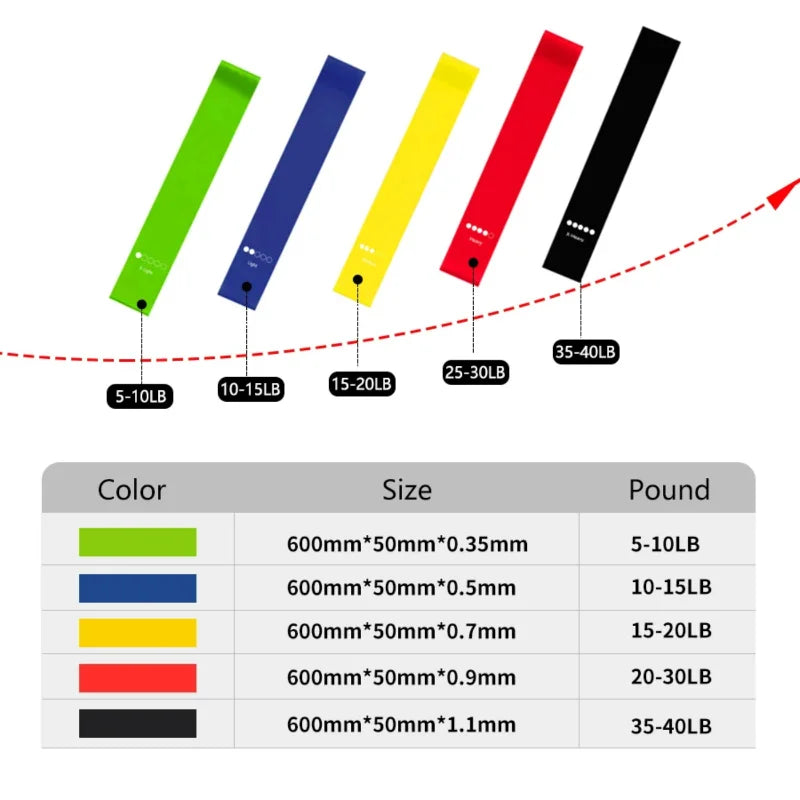 Yoga Sport 5-Level Widerstandsband-Set